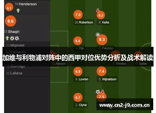 加维与利物浦对阵中的西甲对位优势分析及战术解读